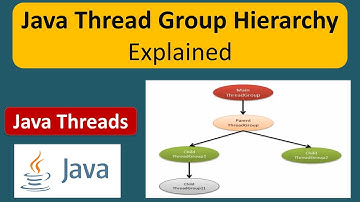 Java Thread Group Hierarchy Explained  | Thread group in Java | Java Threads