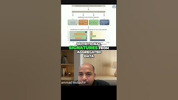 Decoding Mutational Signatures A Deep Dive #education #shorts #shortvideo #video #viral #coding