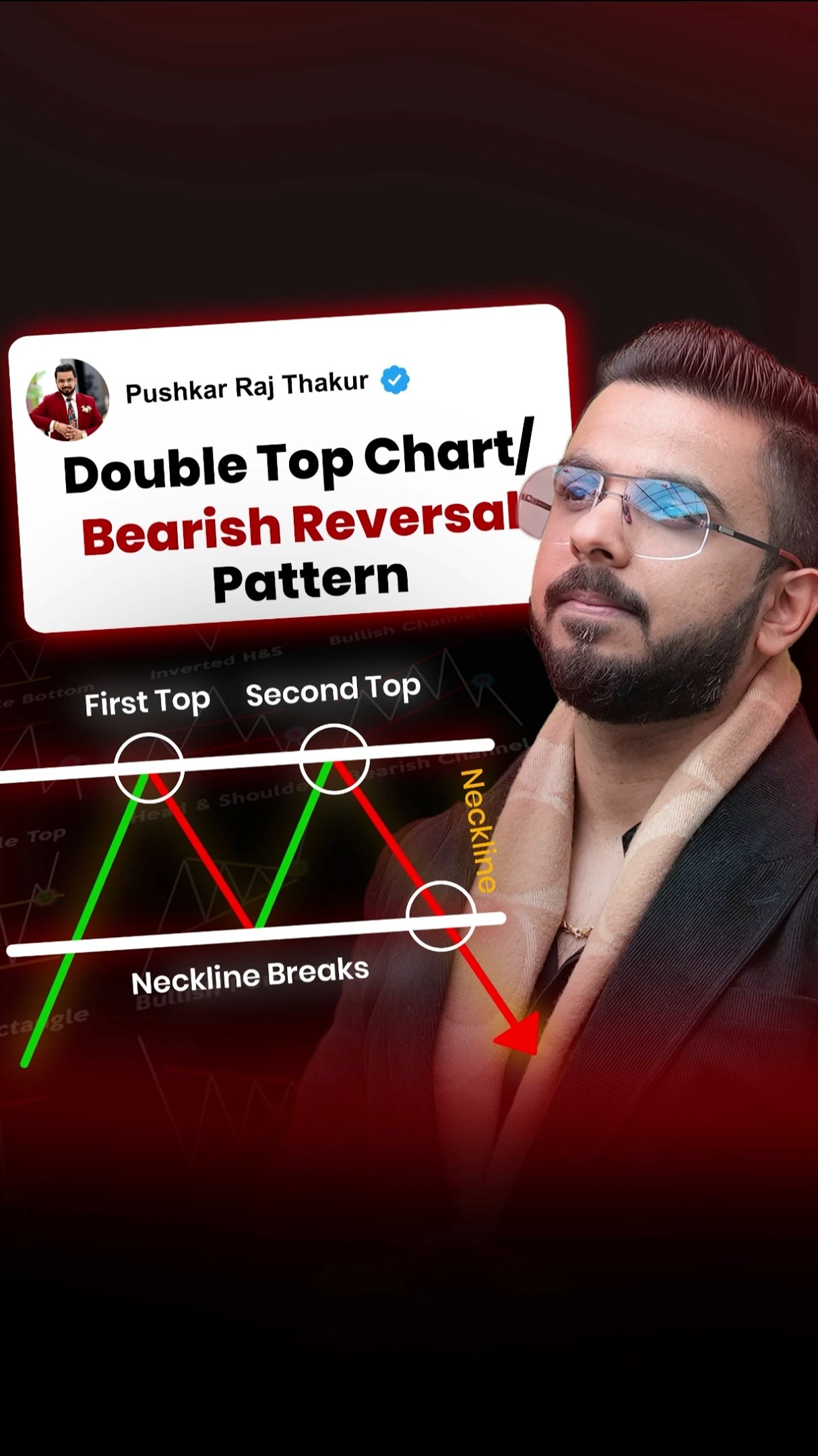 #Day49 || Double Top Chart/Bearish Reversal Pattern