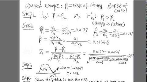 Comparing two population proportions