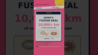 Fujikura’s 10,000  km Fusion Deal Explained | Japan Stock News