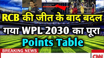 WPL 2023 Points Table | WPL 2023 Today Points table | UPW VS RCB After match points table | up vsrcb