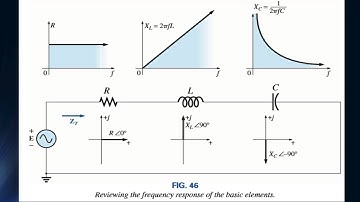 Series & Parallel AC Circuits