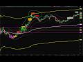 System Called QQQ Reversal — +4 Points in 50 Minutes