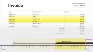 Usage based billing