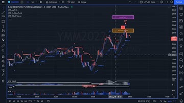 MTPredictor for TradingView - Elliott Wave