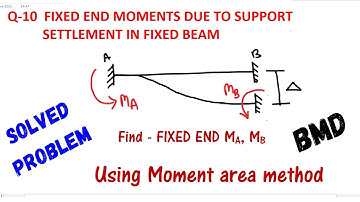 Fixed End Moments Due to SUPPORT SETTLEMENT in a Fixed Beam || SOLVED PROBLEM || Moment Area Method
