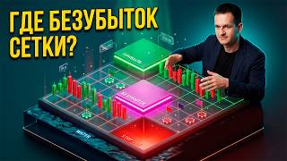 Индикатор WaterLine: расчет уровней безубытка и лимитов для сеточных алгоритмов