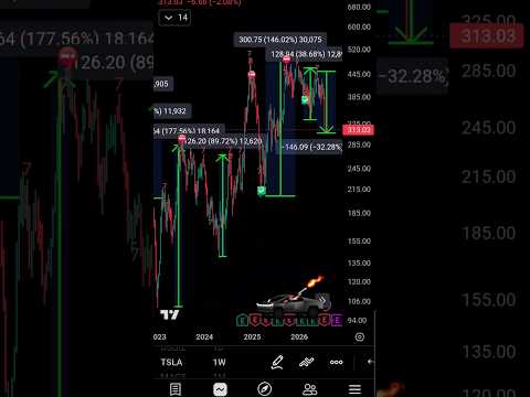 Video preview for Tesla Weekly #tsla #tesla #electric #car #elonmusk #ai #viral