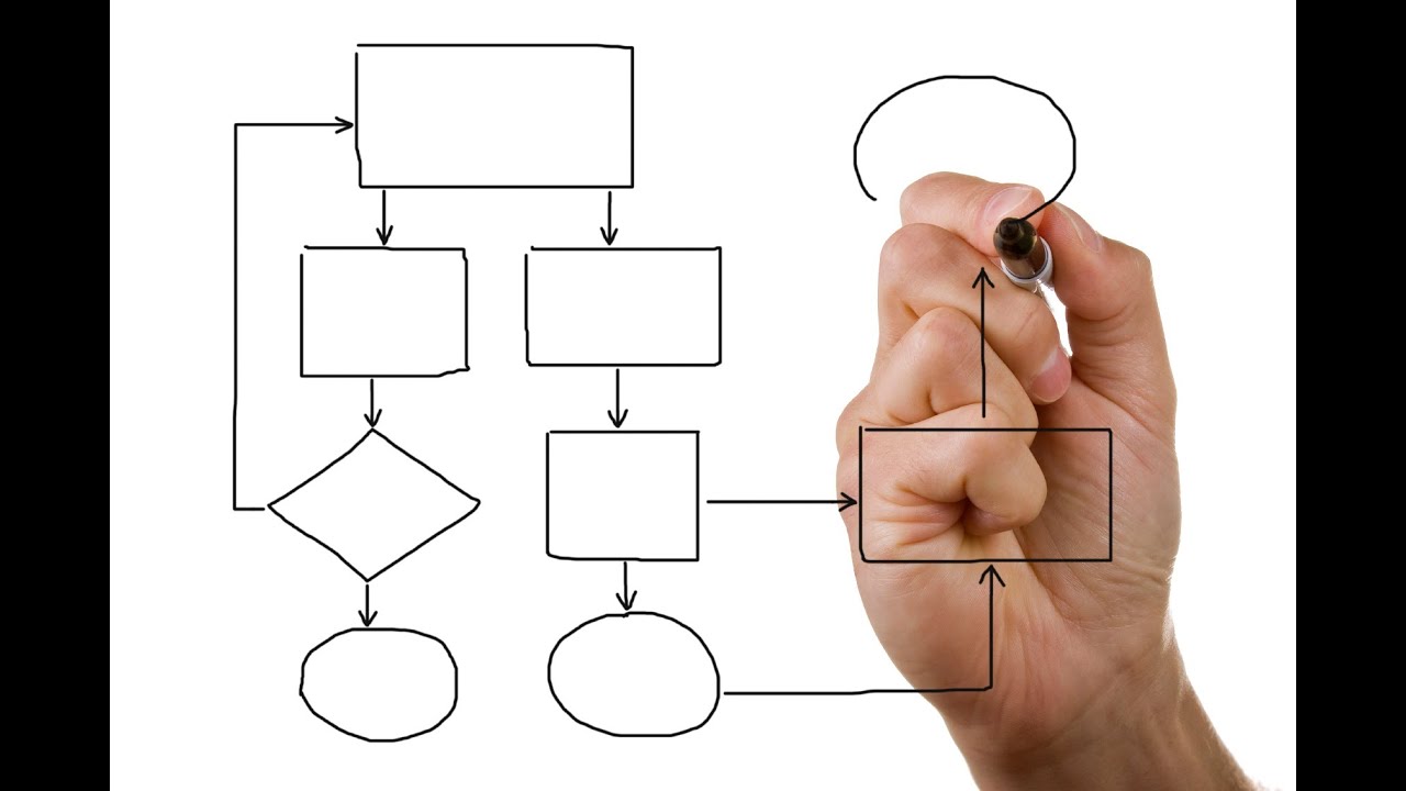 Flowcharts using while loop and if condition. - YouTube