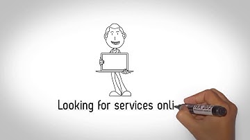 Reputation System Overview