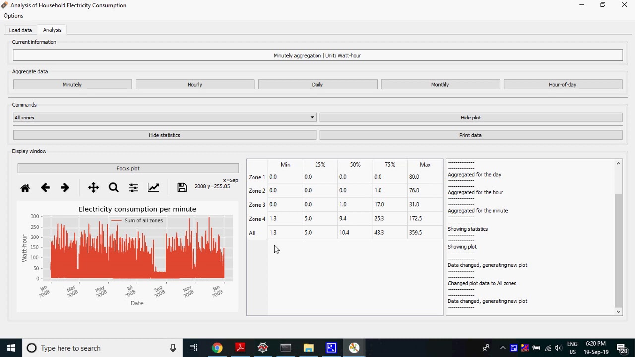 Collaborative Filtering based Electricity Plan Recommender System - YouTube