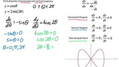 Horizontal and Vertical Tangents on a Plane Curve