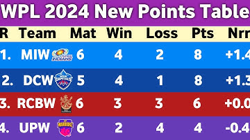 WPL Points Table 2024 - After MIW Vs UPW Match 14 || WPL 2024 New Points Table