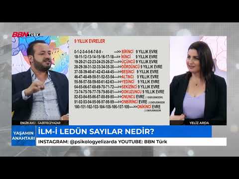 SAYILAR İNSAN KARAKTERİNİ NASIL ETKİLİYOR? |YAŞAMIN ANAHTARI-08.10.2022| |YELİZ ARDA-ENGİN AVCI|