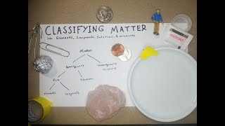 How to Classify Matter as Element, Compound, Solution, or Mixture