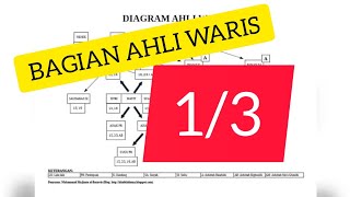 4 LANGKAH MENGHITUNG WARISAN: BAGIAN 1/3 (1)