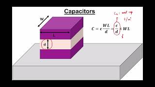 Lec 22(2): Process variation &amp; random mismatch; Pelgrom's model