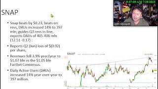 Wall Street Weekly Wrap Up July 29 2023