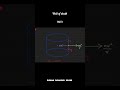 Well of death derivation #physics #ncert #maharashtraboardclass12part 1