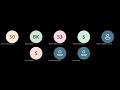 Java Full Stack Lecture 24