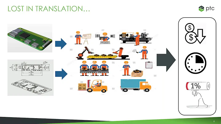 2018 12 19 12 01 Explaining the Digital Thread and What does it mean to my Business