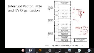 Microprocessor Th BEI I II day 35 interrupt in 8086