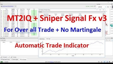Test MT2IQ + Sniper Signal Fx [V3]  for IQ OPTION 19 Oct 2018