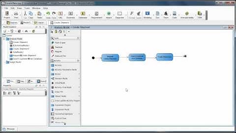 Organize and Elaborate UML Activity Diagrams