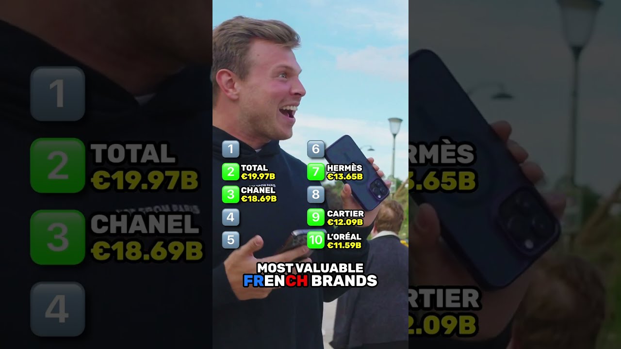 Top 10 Most VALUABLE French Brands Shorts