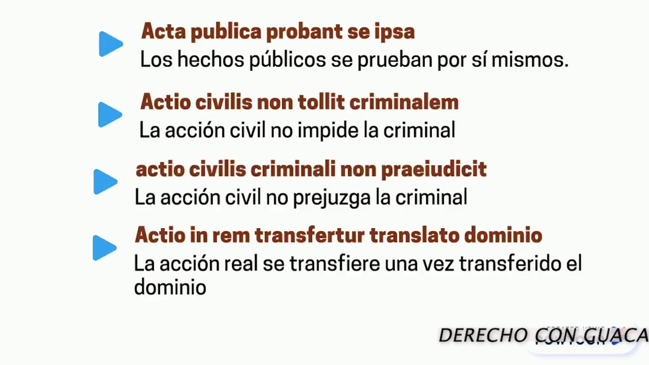 Aforismos jurídicos en latín y español YouTube