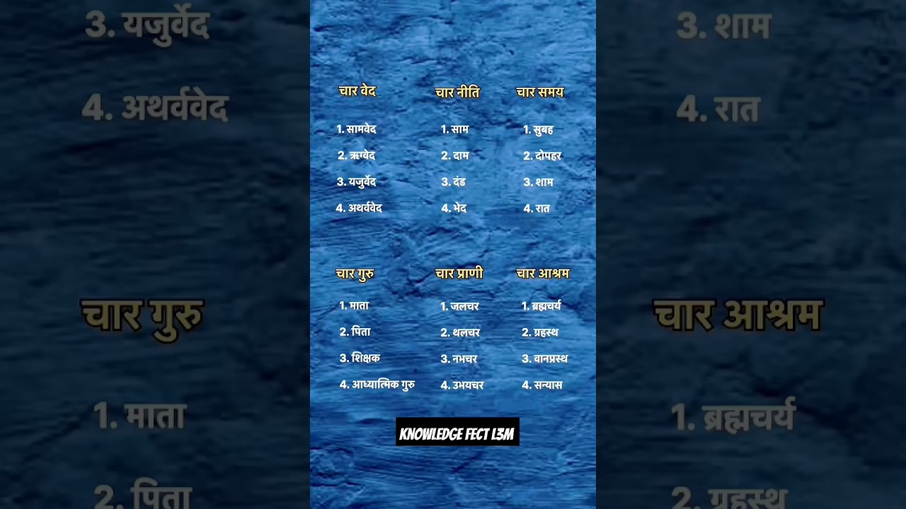 🚩||Char bed char niti char guru || 🚩 