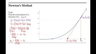 Introduction the Newton's Method, Part 1
