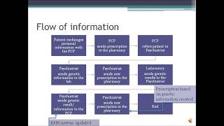 Celebrity HAP 360 Teach One Assignment Profile