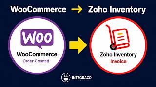 WooCommerce Orders to Zoho Inventory Invoice Integration (Free Plugin) | Integrazo