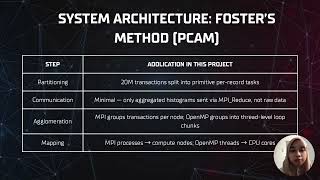 Final Project: Parallel Big Data Analytics Presentation