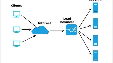 Load Balancer