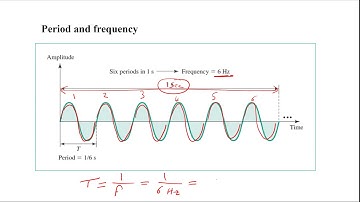 Time Domain and Frequency Domain Ch.2