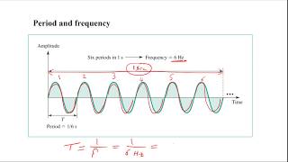 Time Domain and Frequency Domain Ch.2