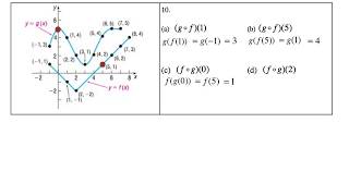 Composite Functions, Table, Graph Video