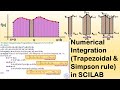 Numerical Integration using Trapezoidal & Simpson's rule (1/3 and 3/8) in SCILAB