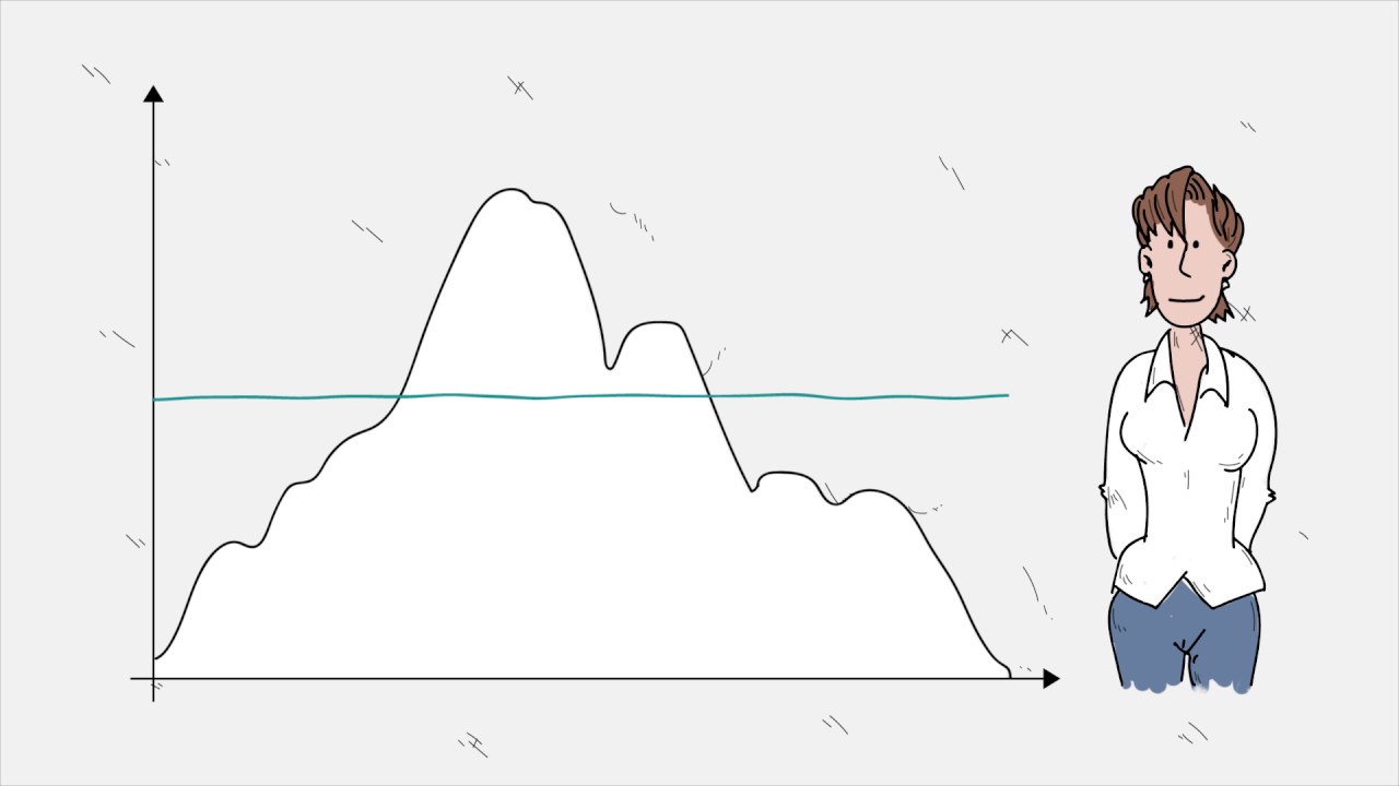 Gennemsnitsrente - din tryghed