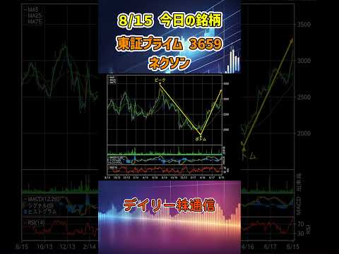 8月15日 今日の新高値ブレイク接近銘柄 ネクソン 東証プライム 3659 個別株 上昇銘柄チャート