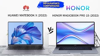 Huawei MateBook X (2022) vs HONOR MAGICBOOK PRO 15  (2022) | Intel 12th Gen | Intel IrisXe