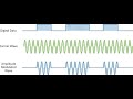 WORKSHOP 00 | GENERAL INTRO OF ELECTRONICS COMMUNICATION LABORATORY | OLENJOLAIN