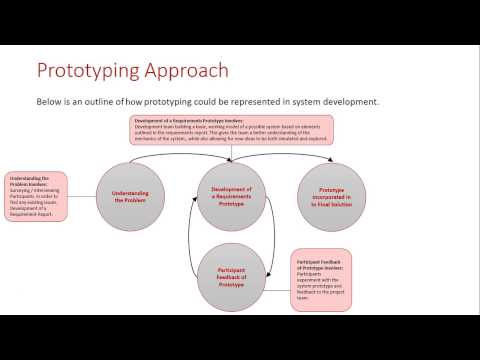 Choosing the Appropriate Development Approach: Prototyping