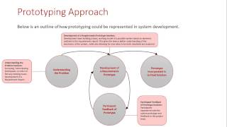 Choosing the Appropriate Development Approach: Prototyping