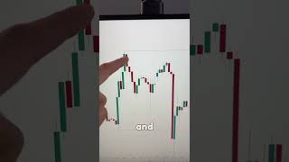 How my blueprint model made me $4,000 #trading #daytradingrauf #futurestrading