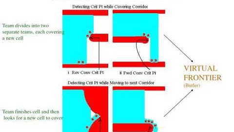 Formation-Based Multi-Robot Coverage