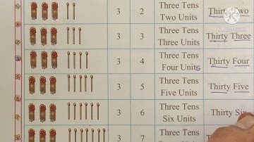 Std =1st Mathematics=Introduction and writing of 31 to 40